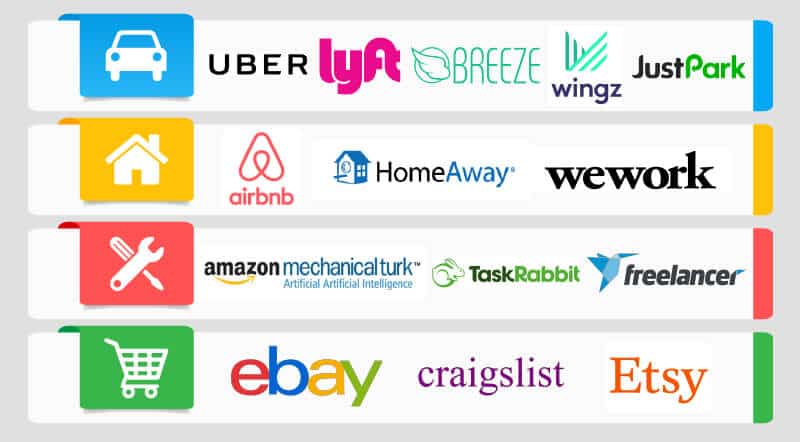 listing of sharing economy business logos - how to fly for free